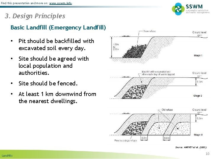 Find this presentation and more on: www. ssswm. info. 3. Design Principles Basic Landfill