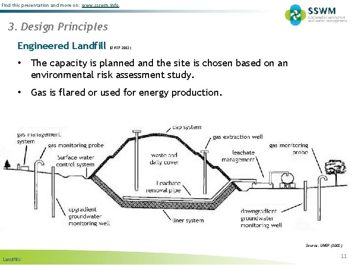 Find this presentation and more on: www. ssswm. info. 3. Design Principles Engineered Landfill
