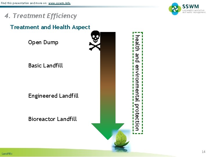 Find this presentation and more on: www. ssswm. info. 4. Treatment Efficiency Treatment and