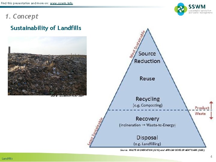Find this presentation and more on: www. ssswm. info. 1. Concept Sustainability of Landfills