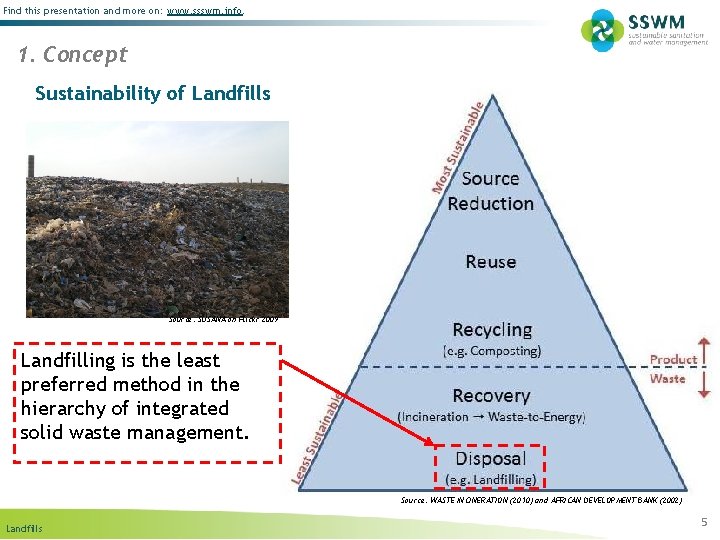 Find this presentation and more on: www. ssswm. info. 1. Concept Sustainability of Landfills