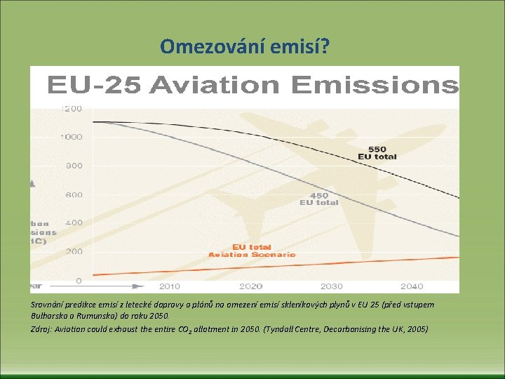 Omezování emisí? Srovnání predikce emisí z letecké dopravy a plánů na omezení emisí skleníkových