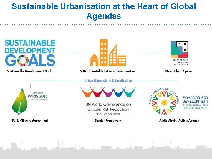 Sustainable Urbanisation at the Heart of Global Agendas 