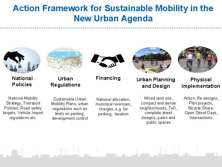 Action Framework for Sustainable Mobility in the New Urban Agenda National Policies National Mobility