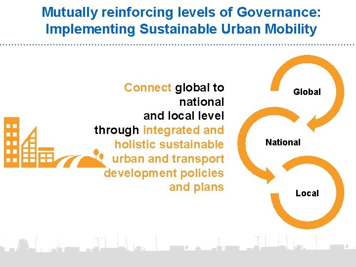 Mutually reinforcing levels of Governance: Implementing Sustainable Urban Mobility Connect global to national and