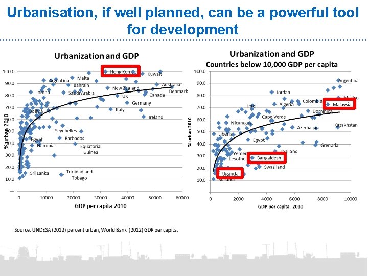 Urbanisation, if well planned, can be a powerful tool for development 