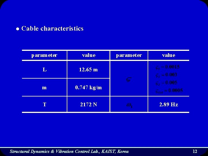 l Cable characteristics parameter value L 12. 65 m m 0. 747 kg/m T