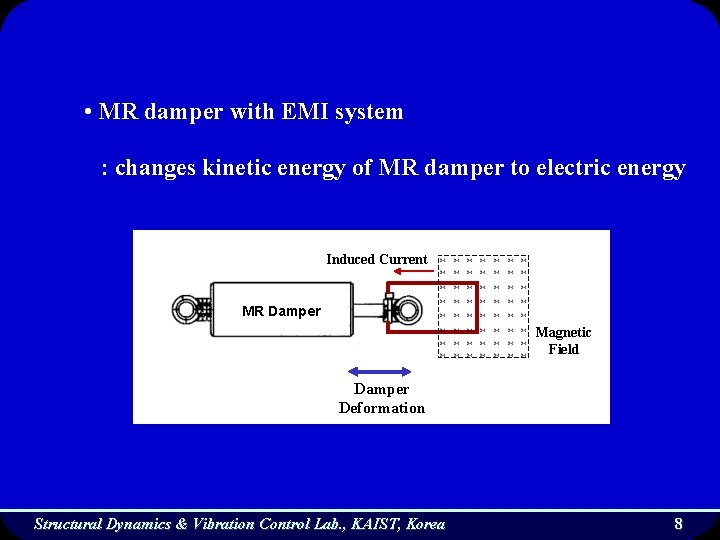  • MR damper with EMI system : changes kinetic energy of MR damper