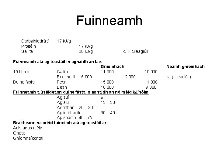 Fuinneamh Carbaihiodráití Próitéin Saillte 17 k. J/g 38 k. J/g k. J = cileagiúil