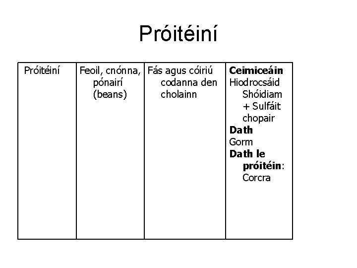 Próitéiní Feoil, cnónna, Fás agus cóiriú pónairí codanna den (beans) cholainn Ceimiceáin Hiodrocsáid Shóidiam