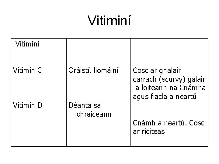 Vitiminí Vitimin C Oráistí, liomáiní Vitimin D Déanta sa chraiceann Cosc ar ghalair carrach