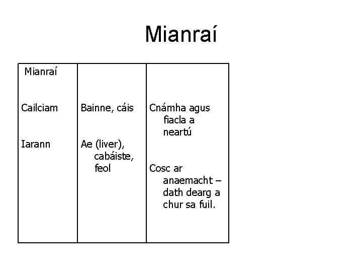 Mianraí Cailciam Bainne, cáis Iarann Ae (liver), cabáiste, feol Cnámha agus fiacla a neartú