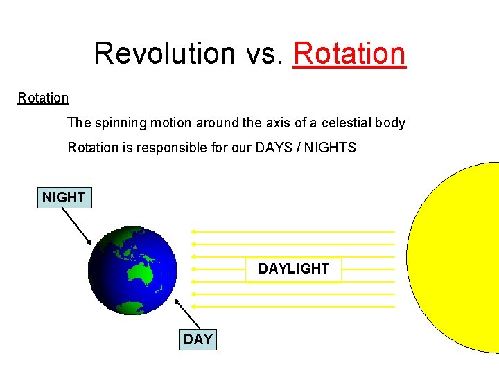 Revolution vs. Rotation The spinning motion around the axis of a celestial body Rotation