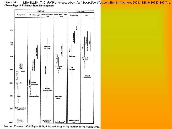 LEWELLEN, T. C. Political Anthropology: An Introduction. Westport: Bergin & Garvey, 2003. ISBN 0