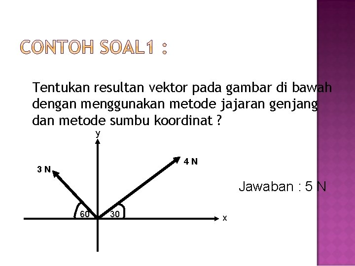 Tentukan resultan vektor pada gambar di bawah dengan menggunakan metode jajaran genjang dan metode