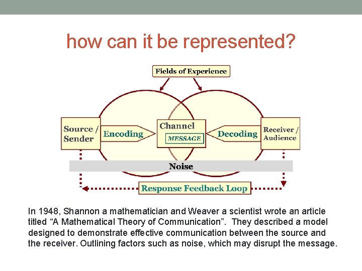 how can it be represented? In 1948, Shannon a mathematician and Weaver a scientist