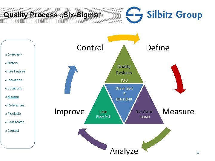 Quality Process „Six-Sigma“ o Overview Control Define o History Quality Systems o Key Figures