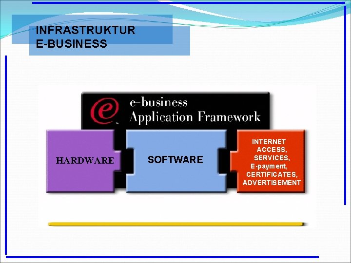 INFRASTRUKTUR E-BUSINESS HARDWARE SOFTWARE INTERNET ACCESS, SERVICES, E-payment, CERTIFICATES, ADVERTISEMENT 