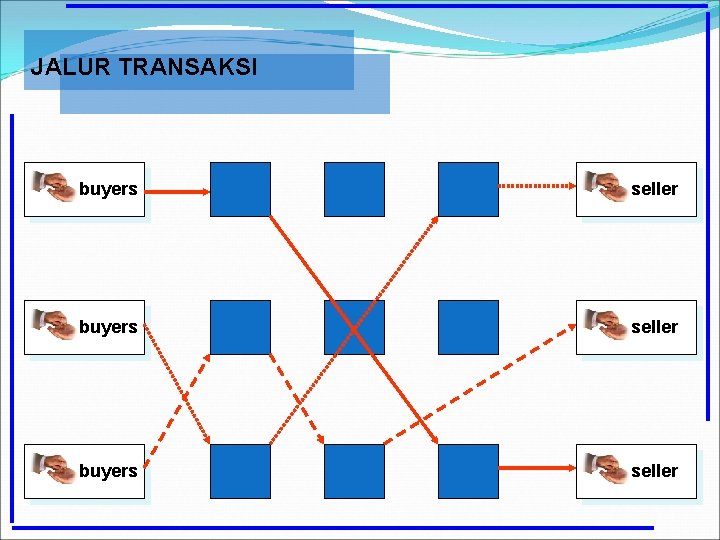 JALUR TRANSAKSI buyers seller 