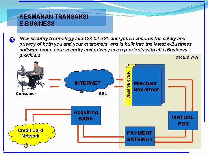 KEAMANAN TRANSAKSI E-BUSINESS New security technology like 128 -bit SSL encryption ensures the safety