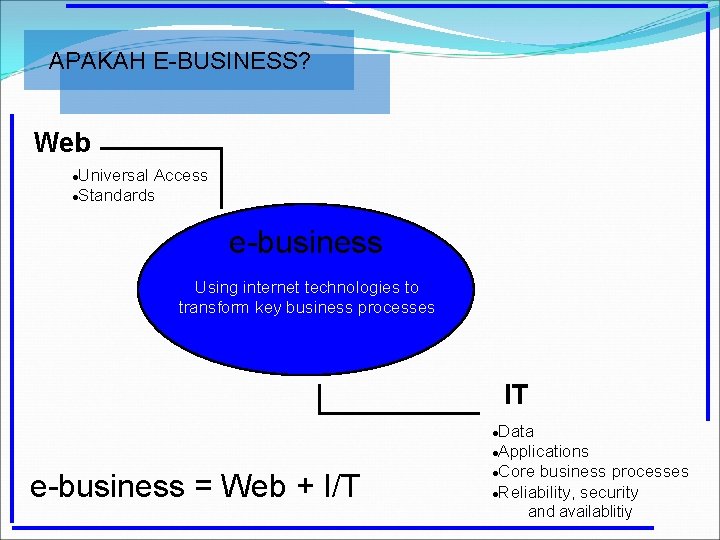 APAKAH E-BUSINESS? Web Universal Access l. Standards l e-business Using internet technologies to transform