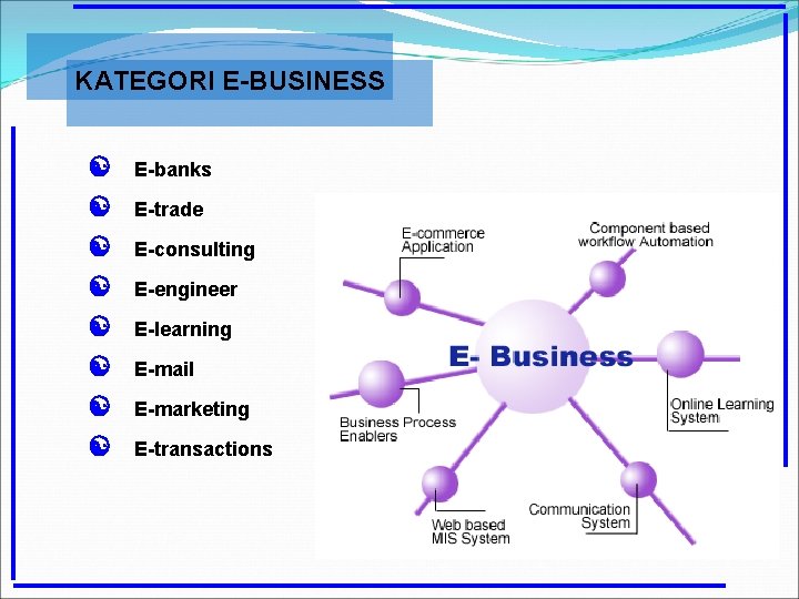 KATEGORI E-BUSINESS [ [ [ [ E-banks E-trade E-consulting E-engineer E-learning E-mail E-marketing E-transactions