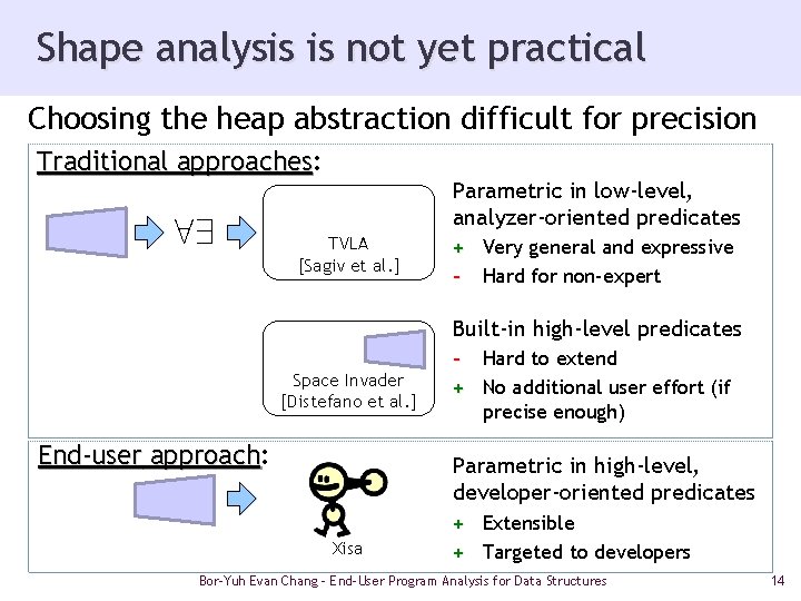 Shape analysis is not yet practical Choosing the heap abstraction difficult for precision Traditional