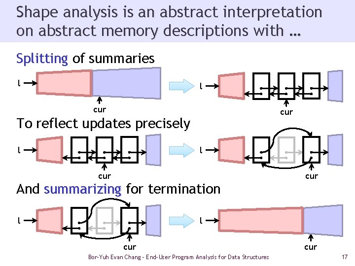 Shape analysis is an abstract interpretation on abstract memory descriptions with … Splitting of