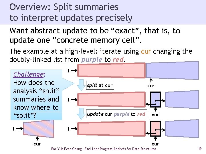 Overview: Split summaries to interpret updates precisely Want abstract update to be “exact”, that