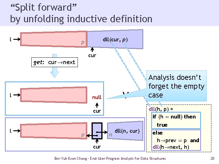 “Split forward” by unfolding inductive definition l dll(cur, p) p cur get: cur!next l