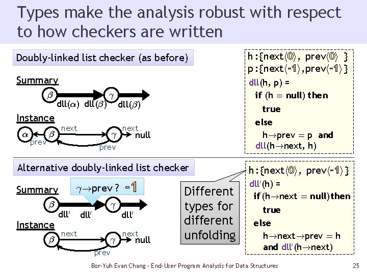 Types make the analysis robust with respect to how checkers are written Doubly-linked list