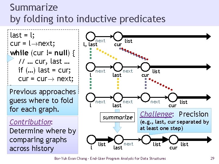 Summarize by folding into inductive predicates last = l; cur = l!next; while (cur