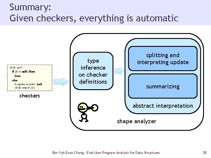 Summary: Given checkers, everything is automatic dll(h, p) = if (h = null) then
