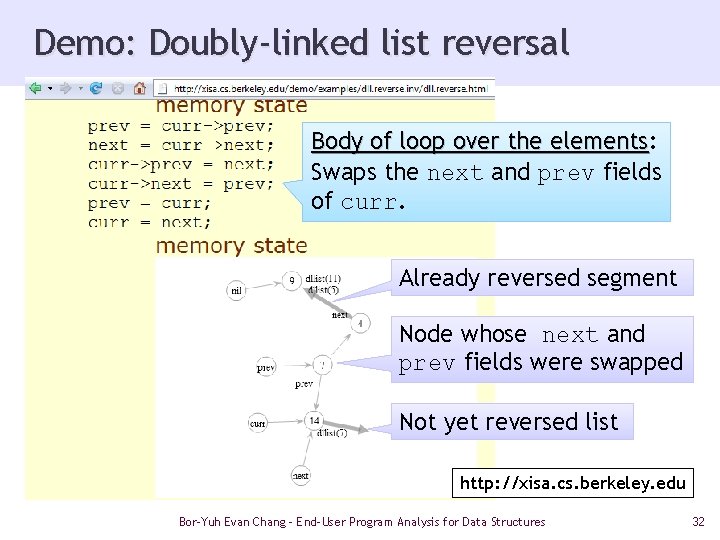 Demo: Doubly-linked list reversal Body of loop over the elements: elements Swaps the next