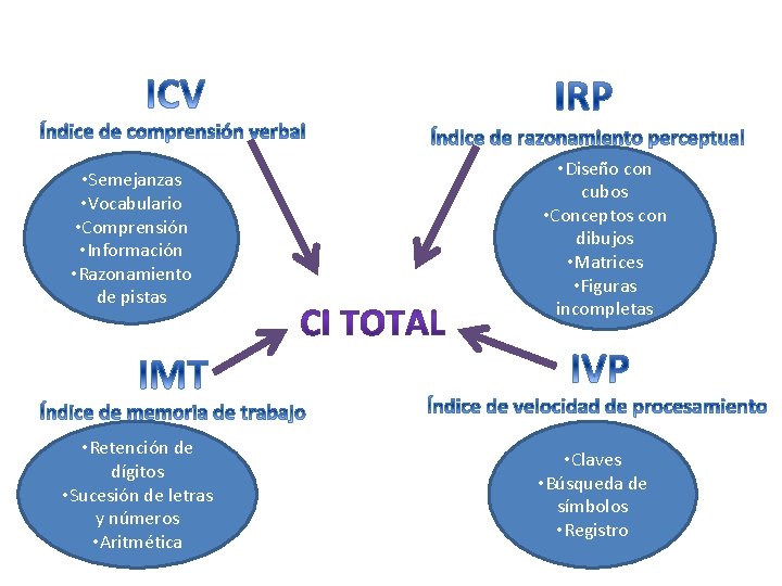  • Semejanzas • Vocabulario • Comprensión • Información • Razonamiento de pistas •