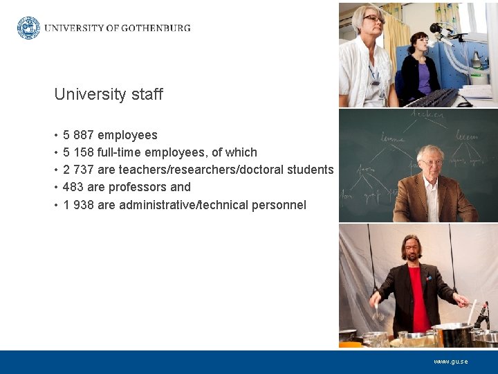 University staff • • • 5 887 employees 5 158 full-time employees, of which