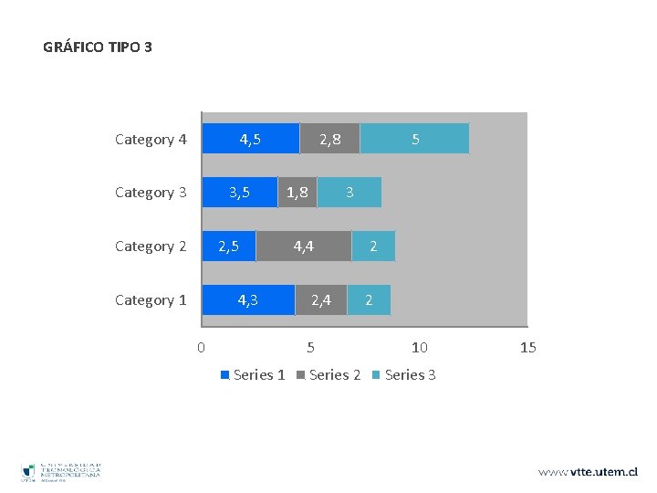 GRÁFICO TIPO 3 Category 4 4, 5 Category 3 3, 5 Category 2 2,