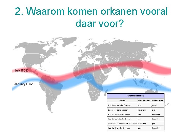 2. Waarom komen orkanen vooral daar voor? 