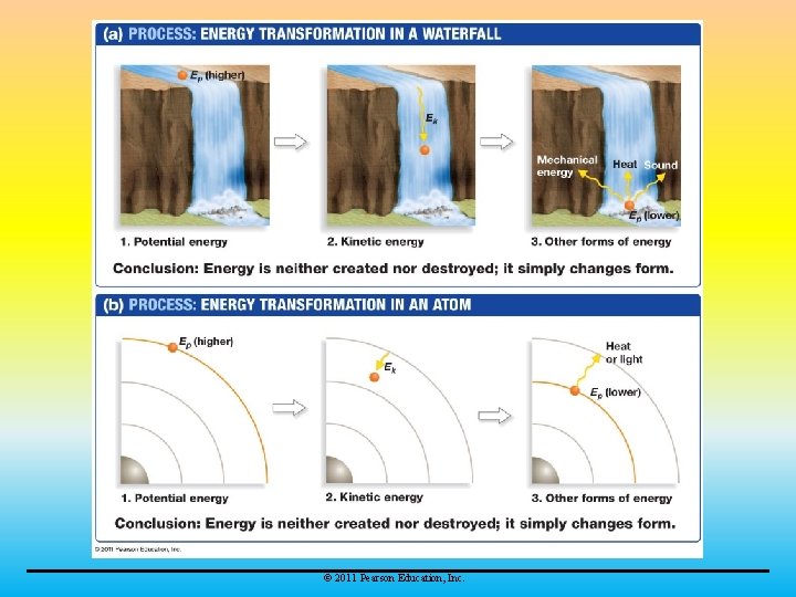 © 2011 Pearson Education, Inc. 