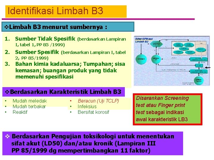 Identifikasi Limbah B 3 v. Limbah B 3 menurut sumbernya : 1. Sumber Tidak