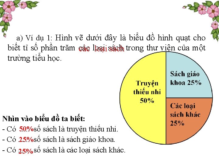 a) Ví dụ 1: Hình vẽ dưới đây là biểu đồ hình quạt cho