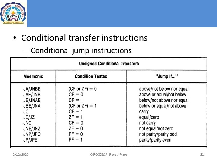 • Conditional transfer instructions – Conditional jump instructions 2/12/2022 ©PCCOE&R, Ravet, Pune 21 • Conditional transfer instructions – Conditional jump instructions 2/12/2022 ©PCCOE&R, Ravet, Pune 21