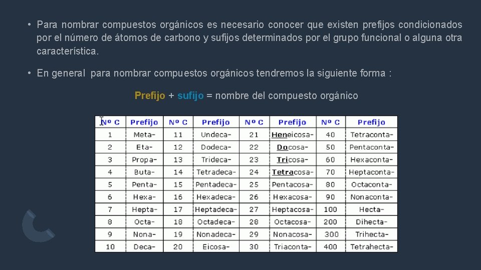  • Para nombrar compuestos orgánicos es necesario conocer que existen prefijos condicionados por