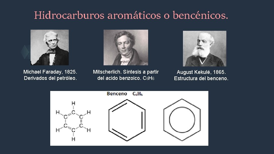 Hidrocarburos aromáticos o bencénicos. Michael Faraday, 1825. Derivados del petróleo. Mitscherlich. Síntesis a partir
