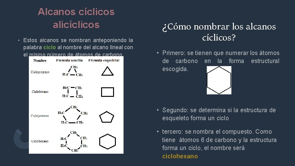 Alcanos cíclicos alicíclicos • Estos alcanos se nombran anteponiendo la palabra ciclo al nombre