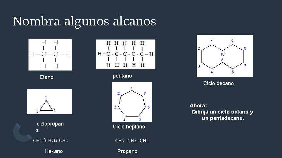Nombra algunos alcanos Etano pentano Ciclo decano ciclopropan o Hexano Ahora: Dibuja un ciclo