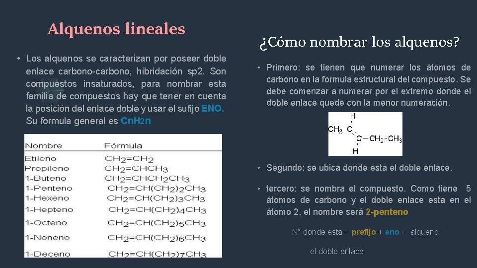 Alquenos lineales • Los alquenos se caracterizan por poseer doble enlace carbono-carbono, hibridación sp
