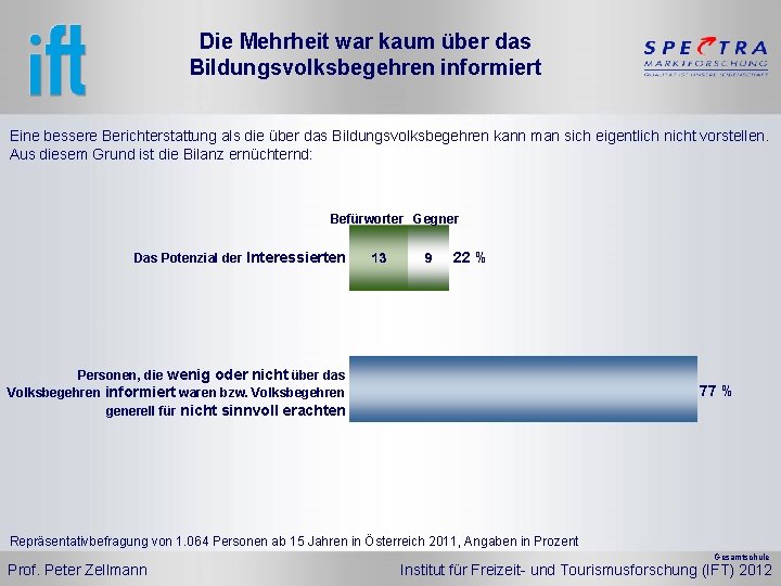 Die Mehrheit war kaum über das Bildungsvolksbegehren informiert Eine bessere Berichterstattung als die über