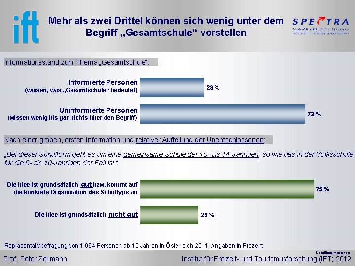 Mehr als zwei Drittel können sich wenig unter dem Begriff „Gesamtschule“ vorstellen Informationsstand zum