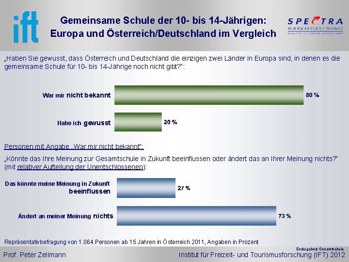 Gemeinsame Schule der 10 - bis 14 -Jährigen: Europa und Österreich/Deutschland im Vergleich „Haben